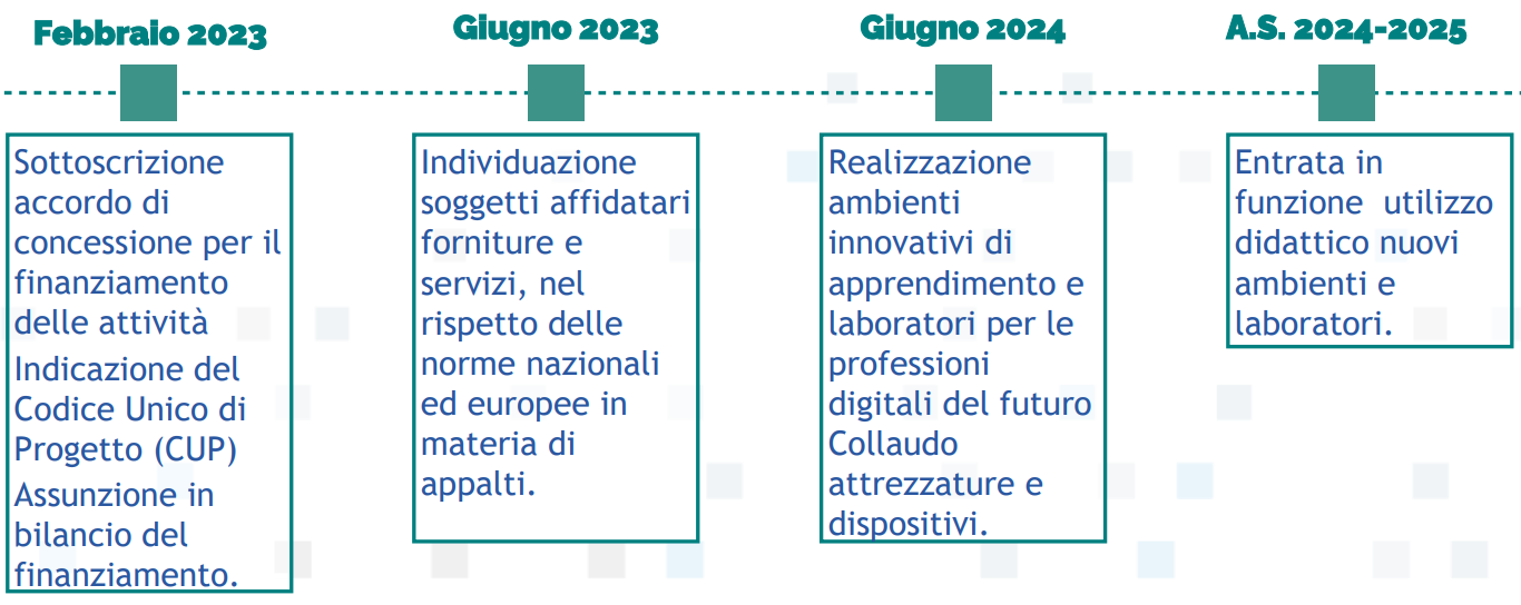 CRONOPROGRAMMA DI ATTUAZIONE