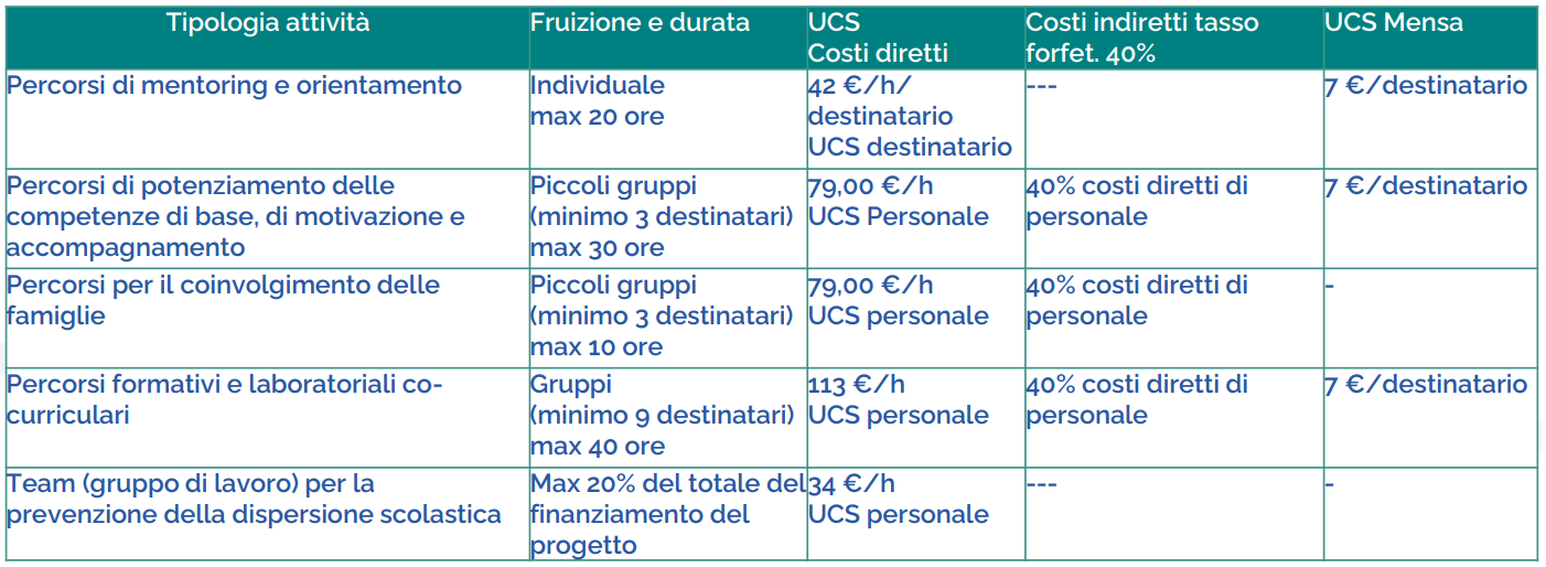 TABELLA DELLE ATTIVITÀ E DELLE OCS